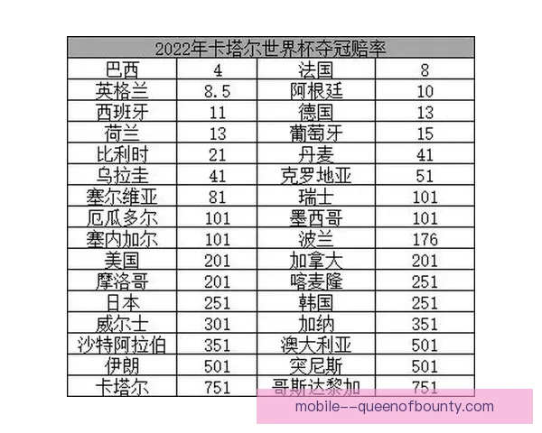 世界杯资格赛新老交替赔率走势对比冲刺阶段谁更稳健分析与判断
